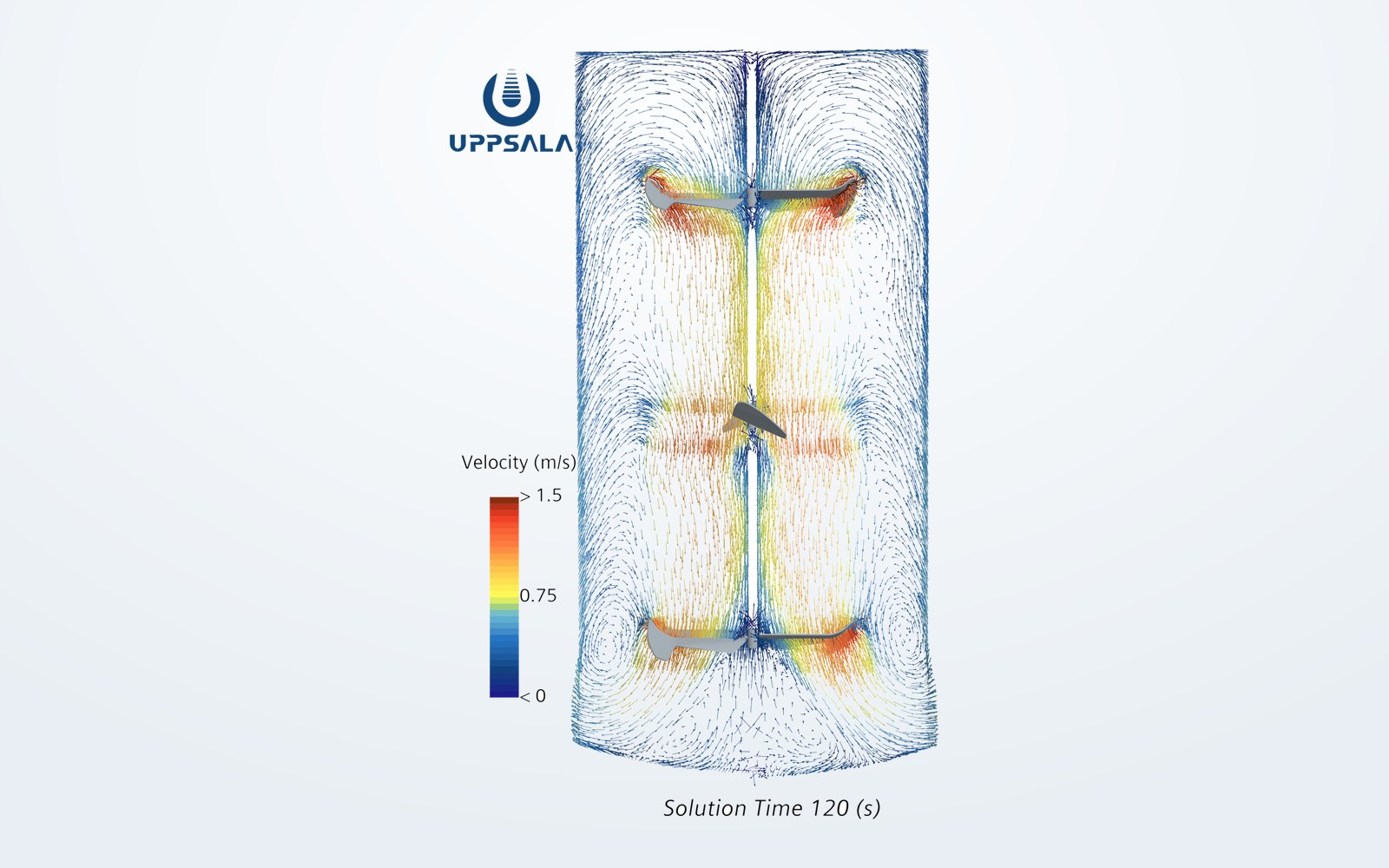 Transient CFD, velocity field at 120 s. Two UPP JF-2 impellers on one shaft establish a vertical circulation loop through the full liquid depth.
