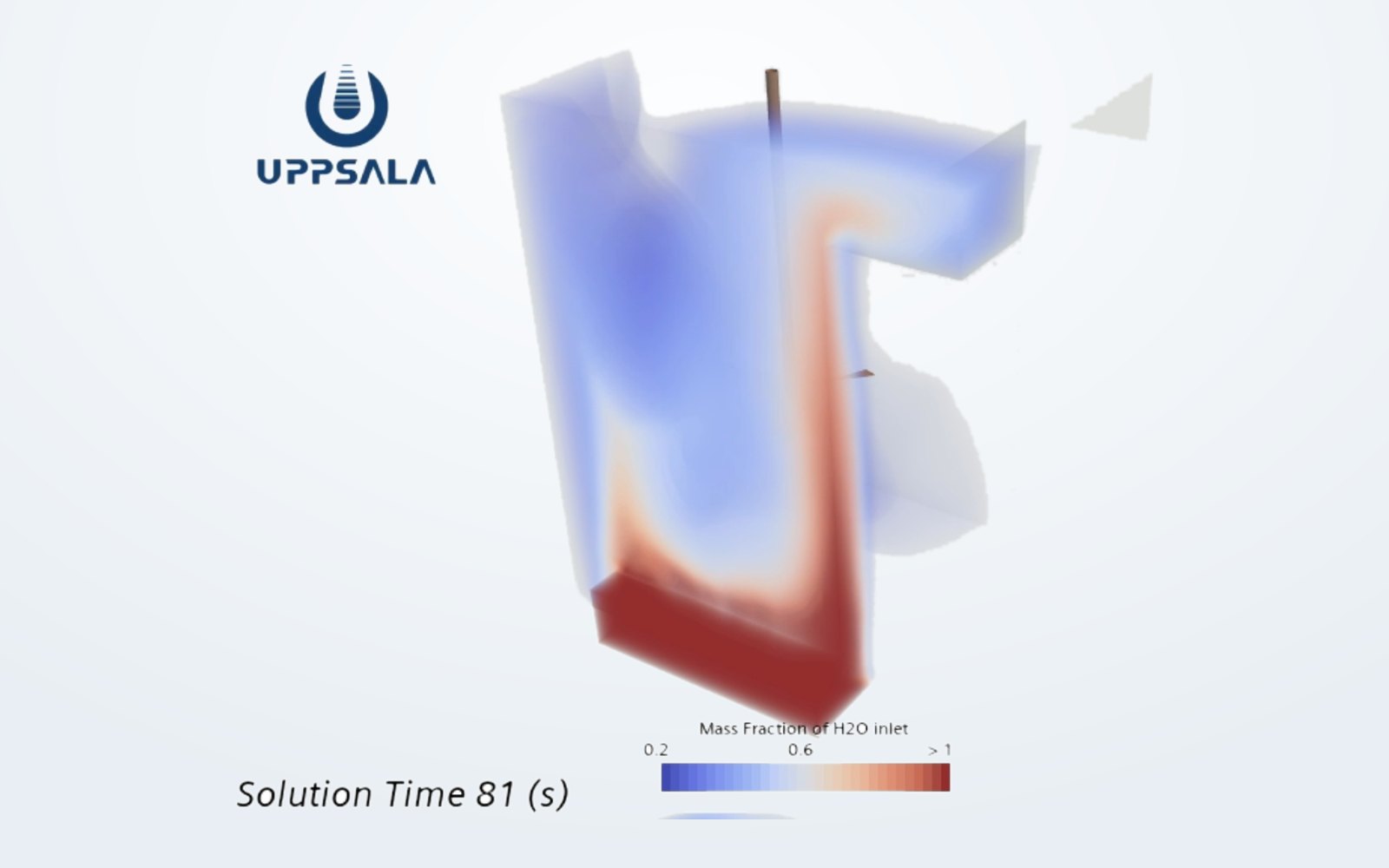 Conventional bottom-in / top-out arrangement: a large fraction of the inflow reaches the outlet well before the design retention time. Scalar shown is H₂O mass fraction from the inlet at 81 s.